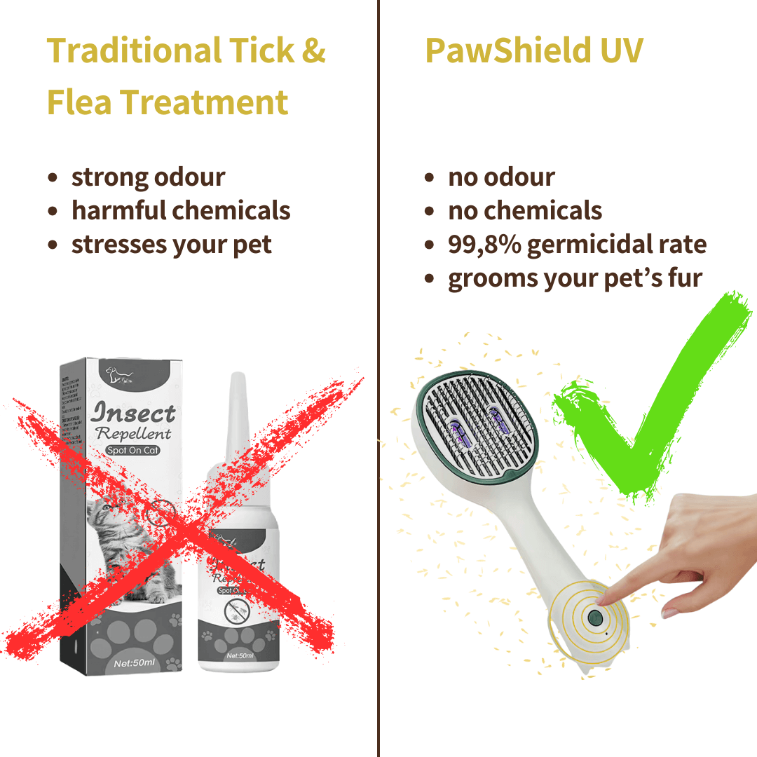 PAW SHIELD UV - Fight Fleas & Ticks Naturally